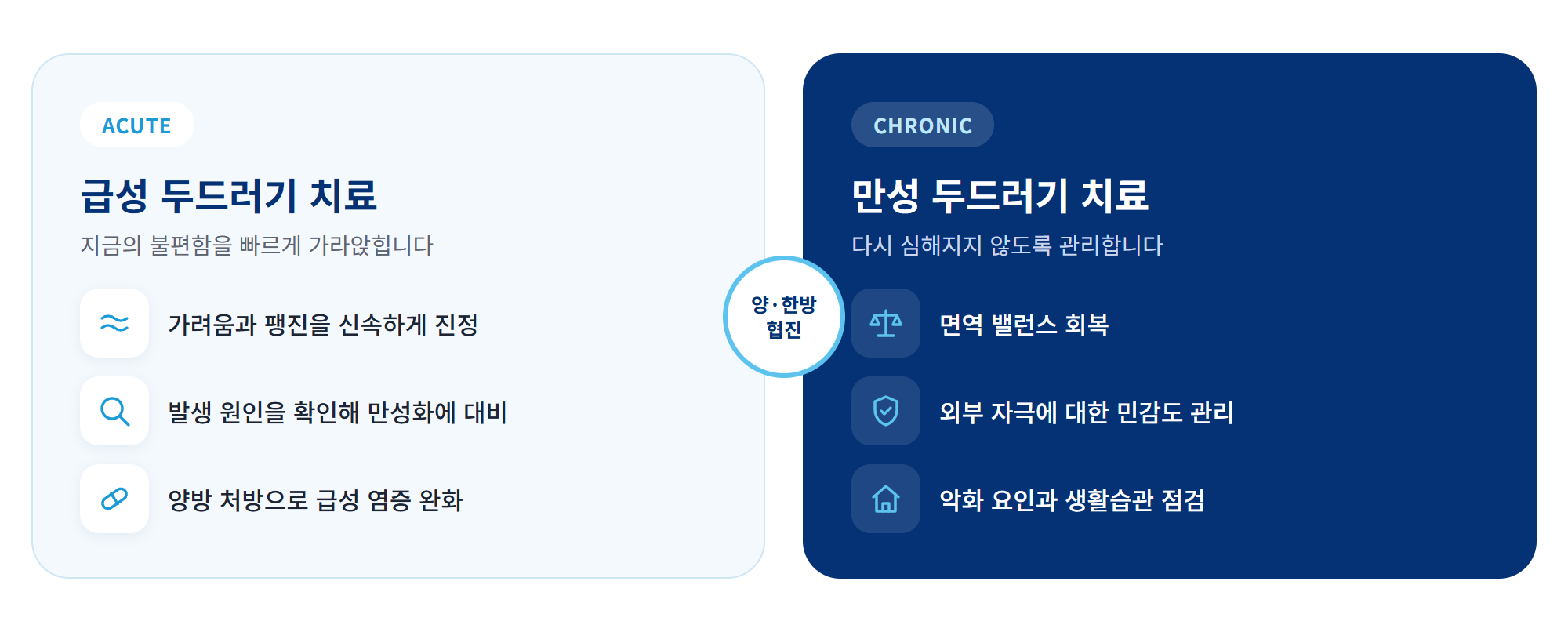 급성 두드러기 치료와 만성 두드러기 치료 비교 안내